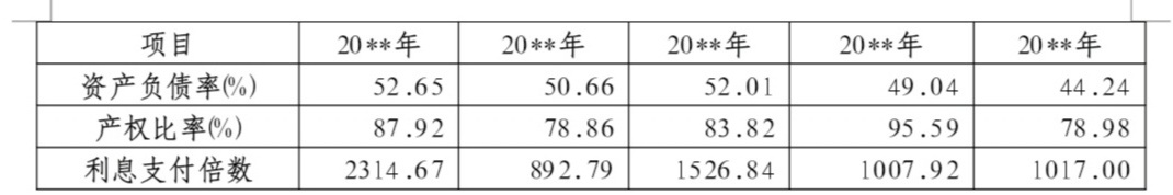 財務報表分析論文(財務稽核報表)(圖4)