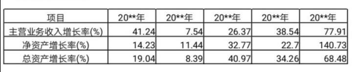 財務報表分析論文(財務稽核報表)(圖8)