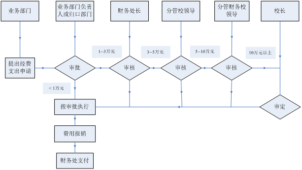 如何進行財務(wù)分析(對財務(wù)指標(biāo)進行分析)