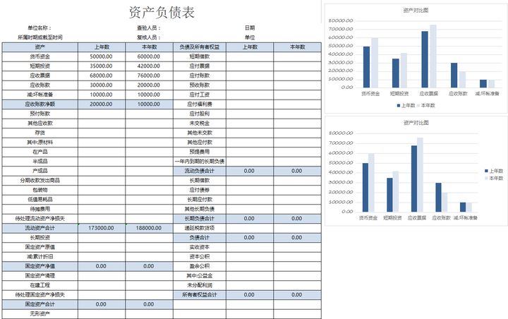 年薪40萬的財(cái)務(wù)經(jīng)理，總結(jié)了財(cái)務(wù)分析常用的全套資料，真心厲害