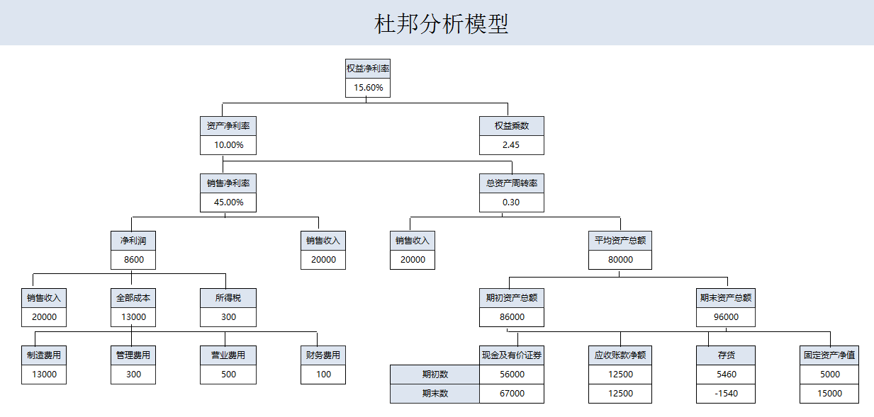 年薪40萬的財(cái)務(wù)經(jīng)理，總結(jié)了財(cái)務(wù)分析常用的全套資料，真心厲害