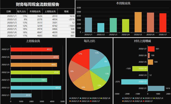 年薪40萬的財(cái)務(wù)經(jīng)理，總結(jié)了財(cái)務(wù)分析常用的全套資料，真心厲害