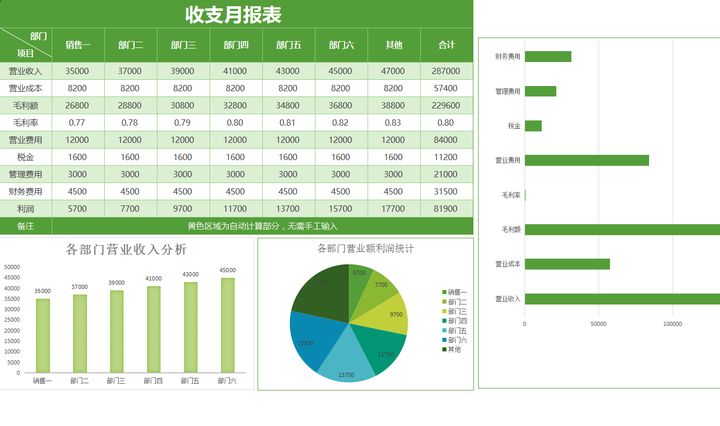 年薪40萬的財(cái)務(wù)經(jīng)理，總結(jié)了財(cái)務(wù)分析常用的全套資料，真心厲害