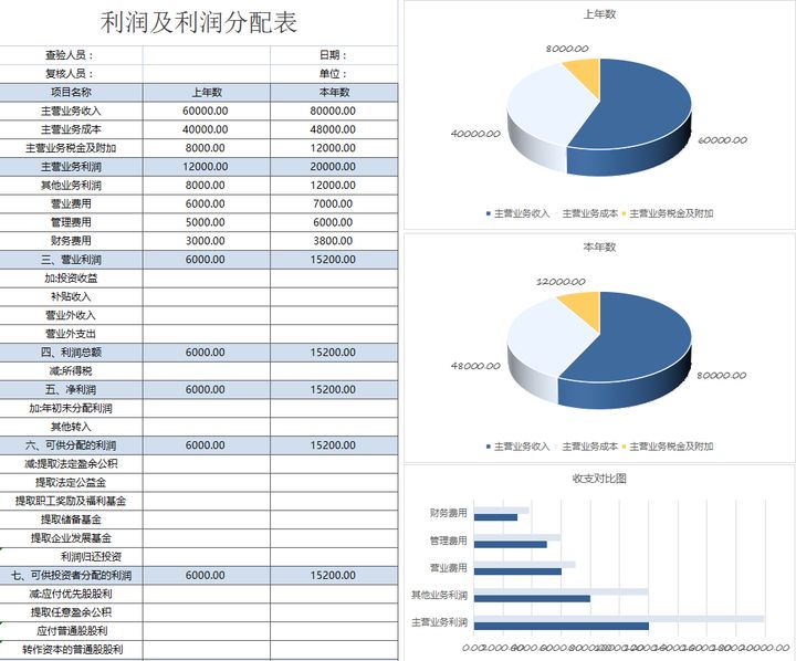 年薪40萬的財(cái)務(wù)經(jīng)理，總結(jié)了財(cái)務(wù)分析常用的全套資料，真心厲害