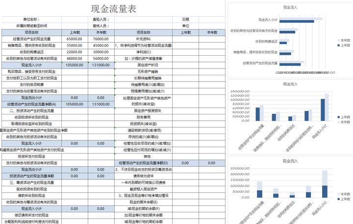 年薪40萬的財(cái)務(wù)經(jīng)理，總結(jié)了財(cái)務(wù)分析常用的全套資料，真心厲害
