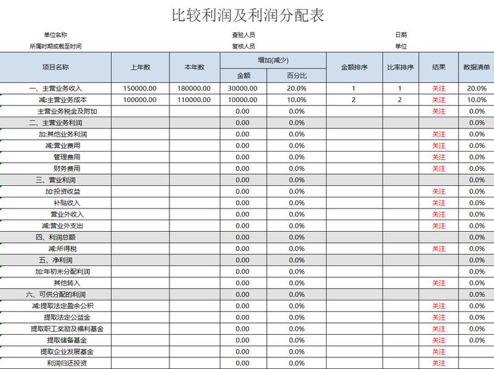 年薪40萬的財(cái)務(wù)經(jīng)理，總結(jié)了財(cái)務(wù)分析常用的全套資料，真心厲害