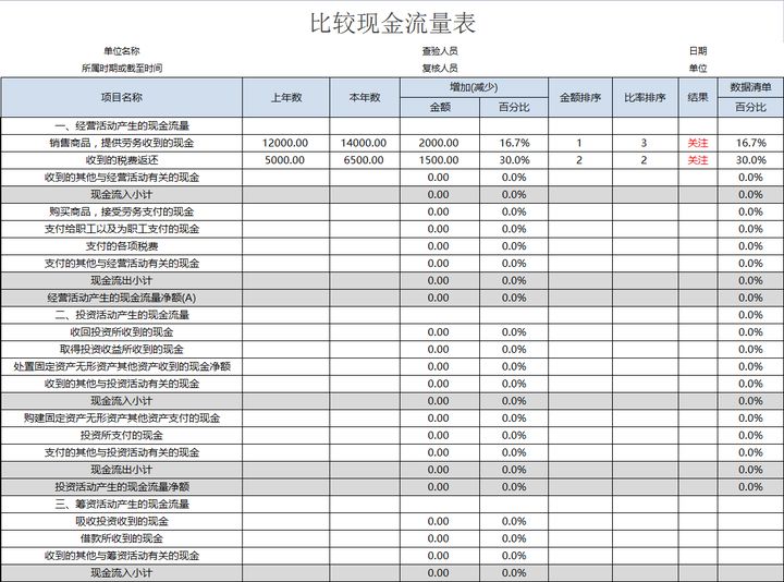 年薪40萬的財(cái)務(wù)經(jīng)理，總結(jié)了財(cái)務(wù)分析常用的全套資料，真心厲害
