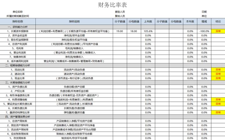 年薪40萬的財(cái)務(wù)經(jīng)理，總結(jié)了財(cái)務(wù)分析常用的全套資料，真心厲害