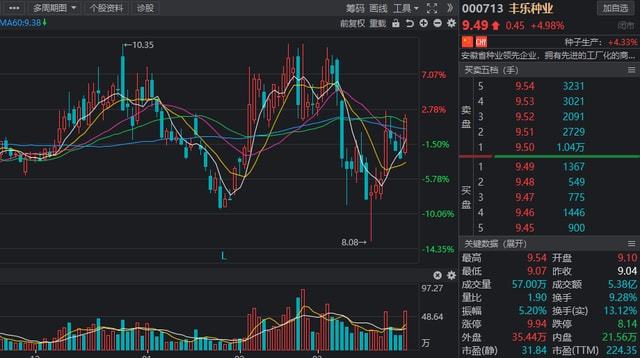 上市公司公告(上市公司股票分紅會(huì)提前多久公告)(圖4)
