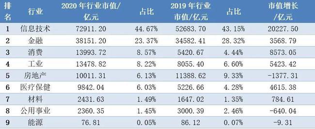 深圳上市公司(杭州互聯網公司天鴿互動昨赴港上市今日早報)