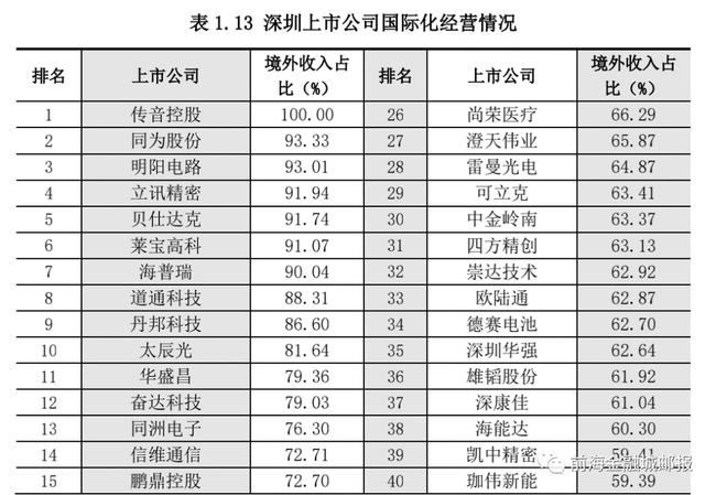 深圳上市公司(杭州互聯網公司天鴿互動昨赴港上市今日早報)