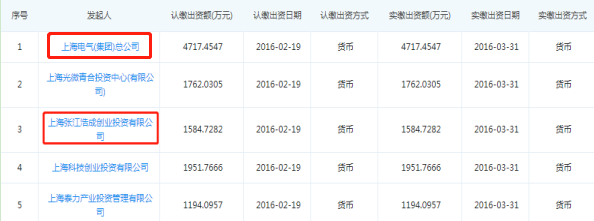 光刻機國產(chǎn)化迫在眉睫！行業(yè)龍頭浮出水面