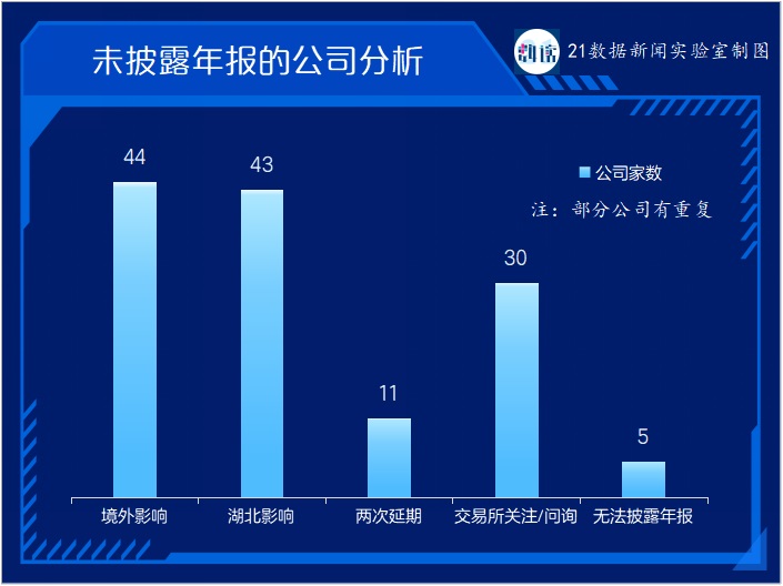上市公司年報下載(汽車之家上市年報)
