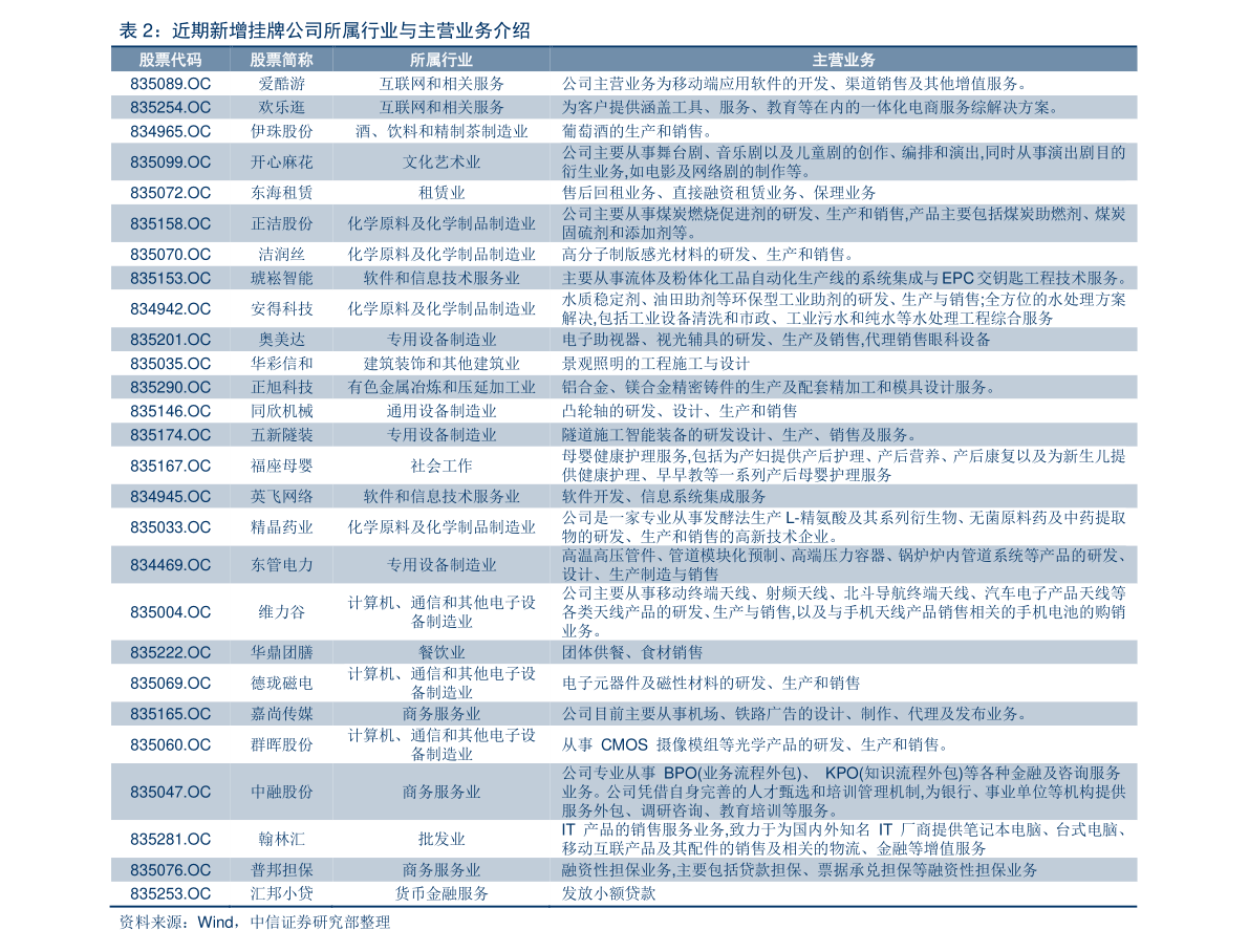 連花清瘟上市公司(連花清瘟上市過(guò)程)