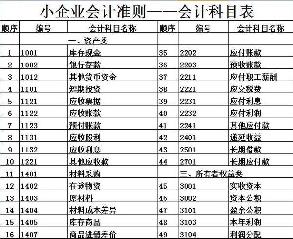 企業(yè)為什么想要上市？上市有什么好處？