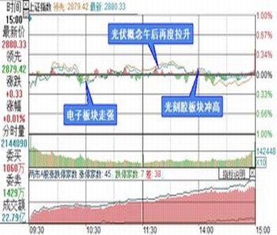 創(chuàng)業(yè)板新股首日的漲幅限制是多少？