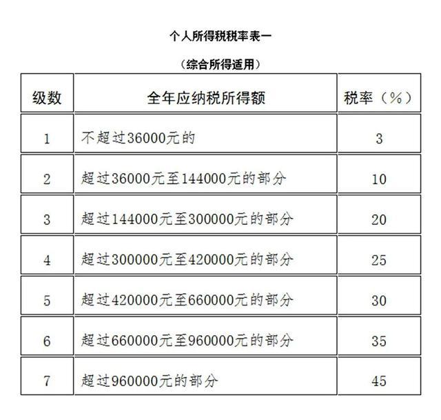 避稅方法(小規(guī)模增值稅避稅方法)