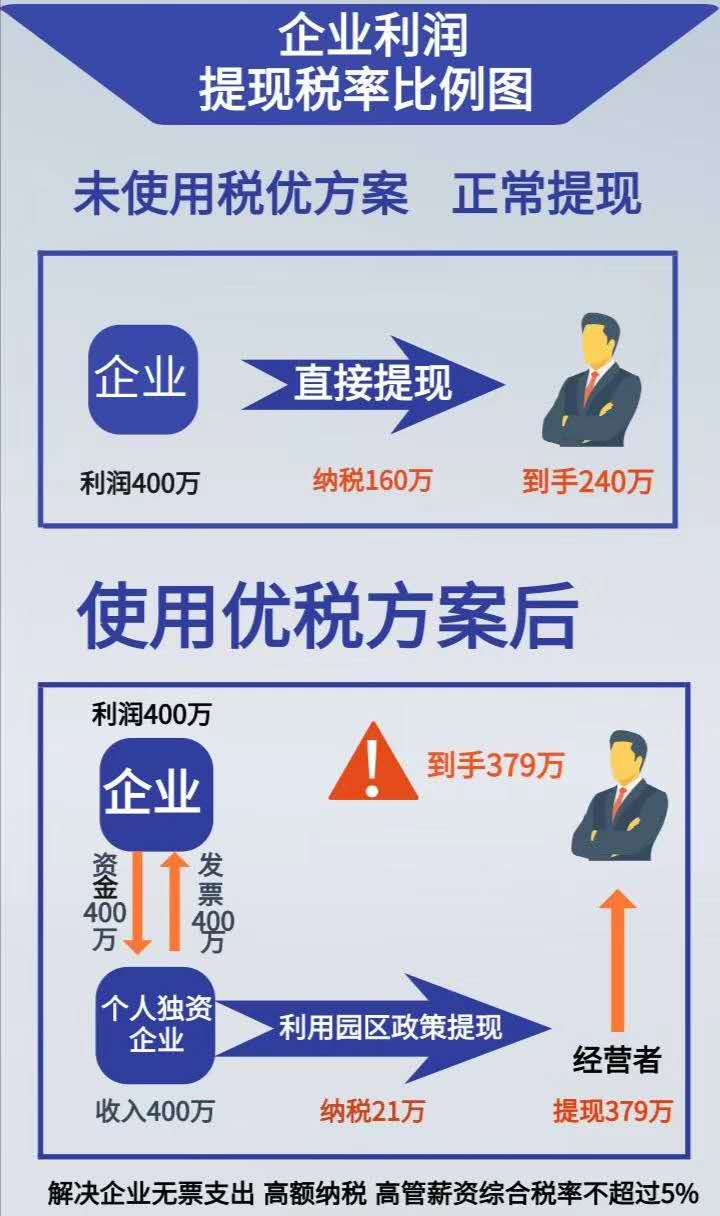 稅籌(眾籌與股權眾籌的區(qū)別)