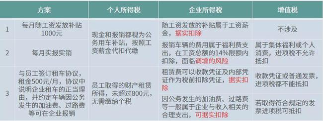企業(yè)所得稅稅收籌劃真實案例(稅收真實案例)