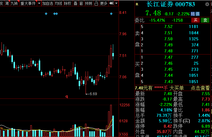 A股：證券板塊王者歸來？低估值潛力券商名單全梳理