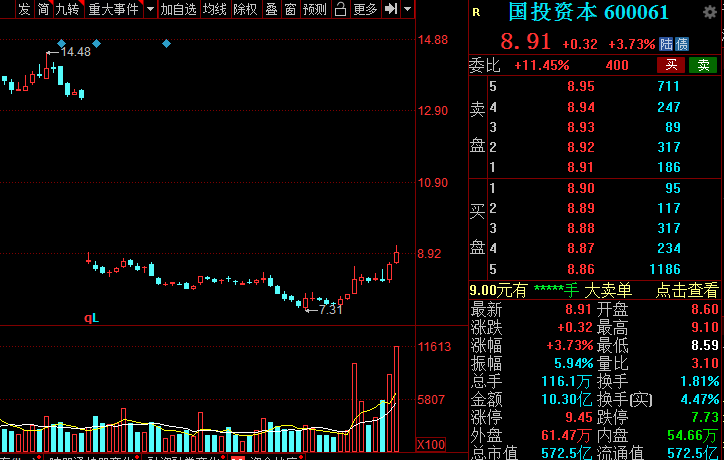 A股：證券板塊王者歸來？低估值潛力券商名單全梳理