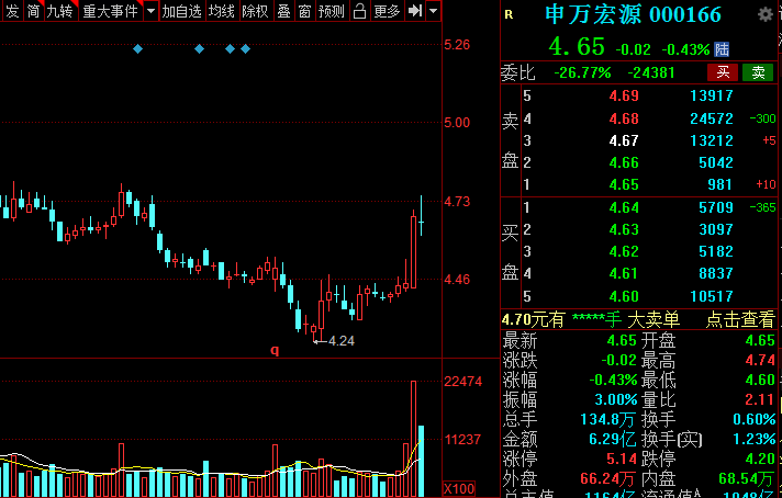 A股：證券板塊王者歸來？低估值潛力券商名單全梳理