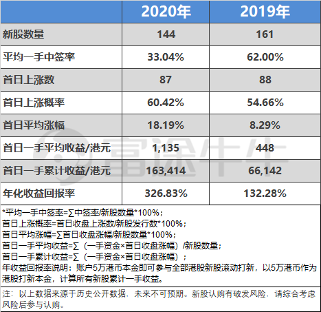 快手開啟2021港股打新盛宴富途近300億額度、最高20倍杠桿助你“吃肉”