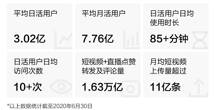 快手開啟2021港股打新盛宴富途近300億額度、最高20倍杠桿助你“吃肉”
