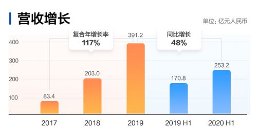 快手開啟2021港股打新盛宴富途近300億額度、最高20倍杠桿助你“吃肉”