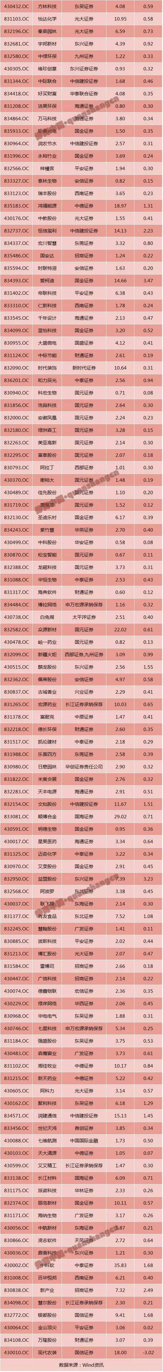 創(chuàng)業(yè)板排隊(duì)等待上市公司名單(上市排隊(duì)名單在哪查)(圖10)