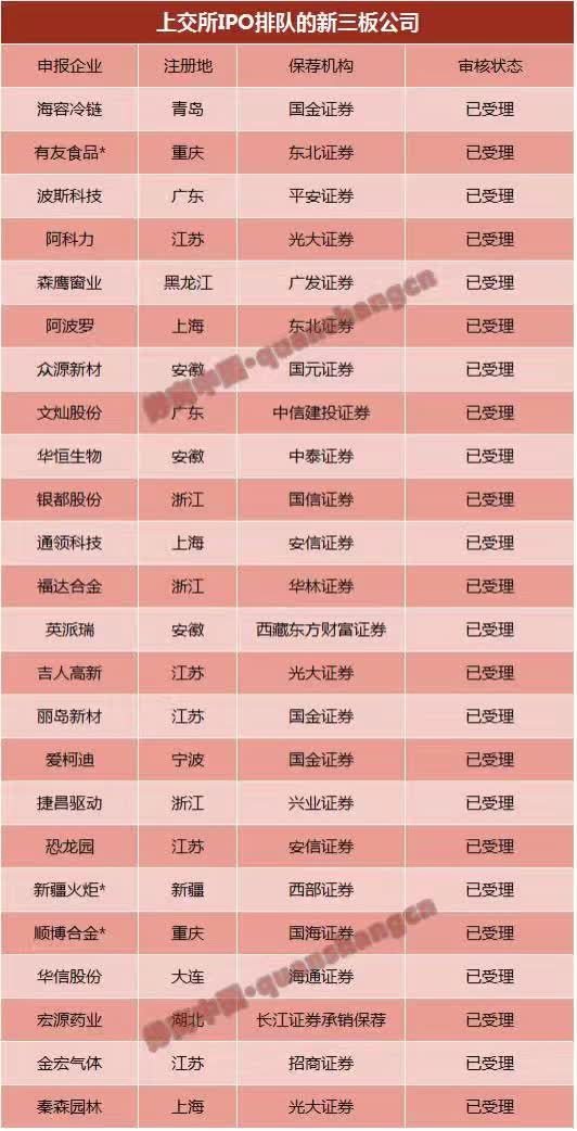 創(chuàng)業(yè)板排隊(duì)等待上市公司名單(上市排隊(duì)名單在哪查)(圖7)