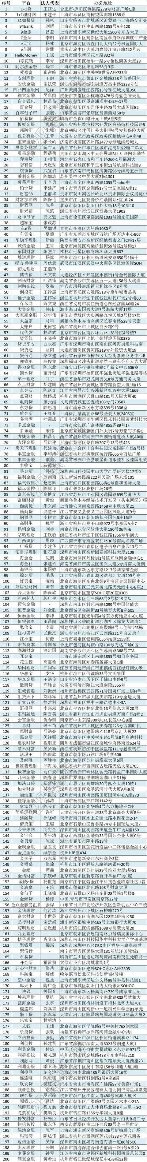 上市公司名單在哪里查(怎么查公司是否上市)(圖3)