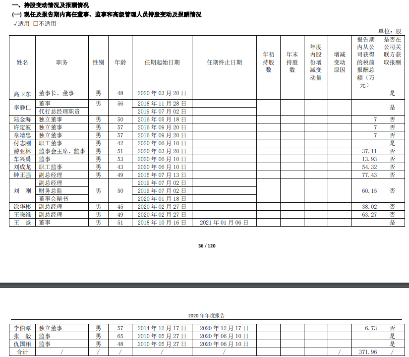 貴州茅臺員工人均年薪31萬！高管薪酬最低13.9萬 最高95.3萬