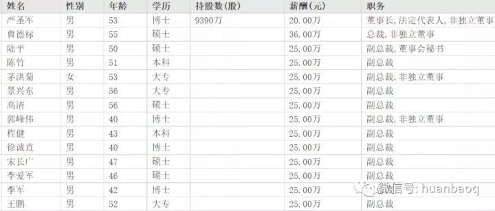 環(huán)保行業(yè)高管薪酬大起底！國(guó)家隊(duì)、地方軍、民企誰更高？