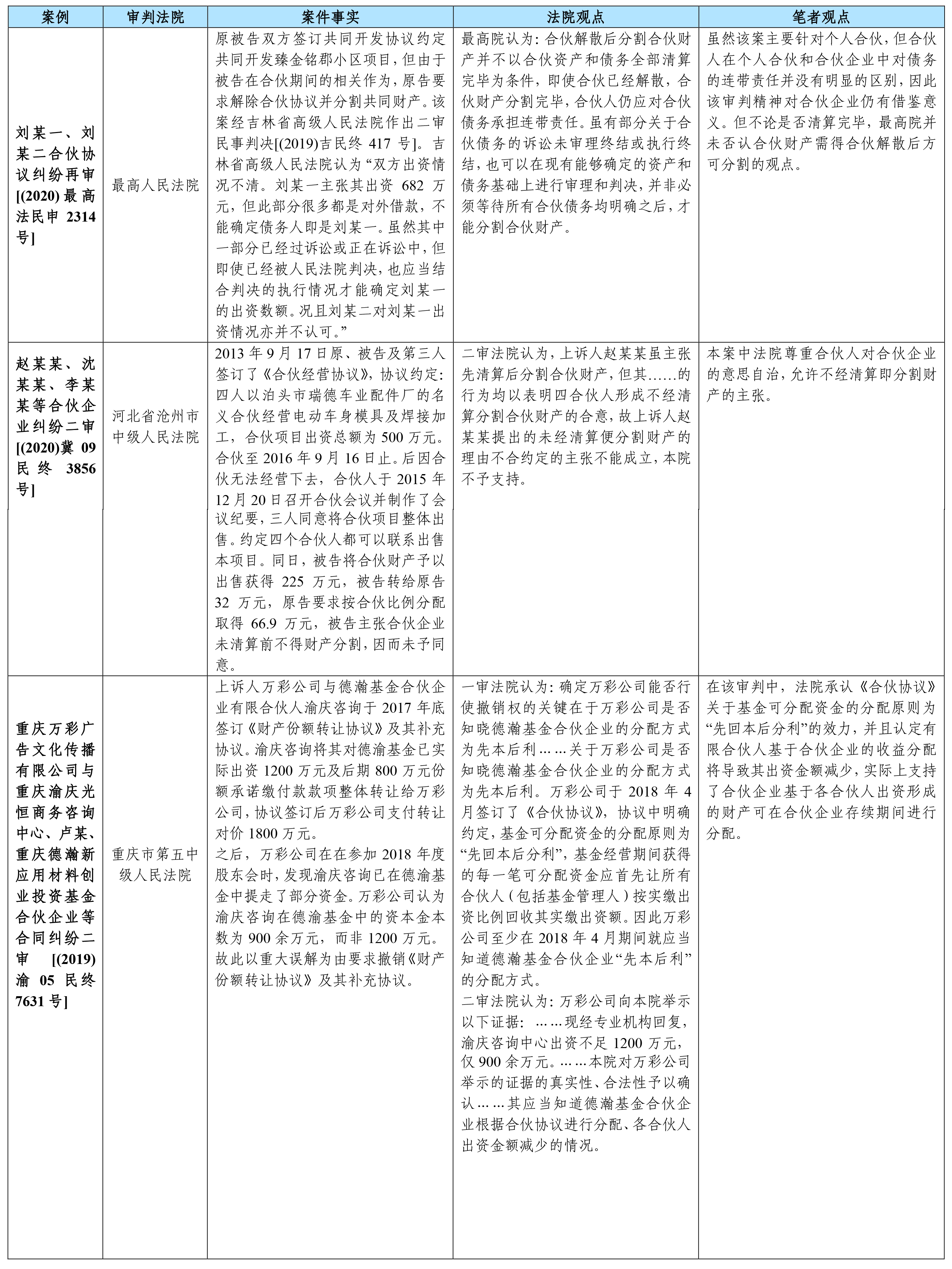 合伙型私募股權投資基金收益分配模式在《合伙企業(yè)法》