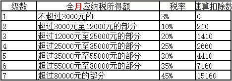 稅務風險(基金分紅避稅稅務風險)