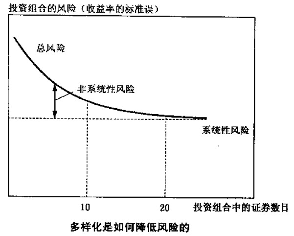 財務(wù)風(fēng)險(財務(wù)外包中的風(fēng)險預(yù)警與規(guī)避措施研究)