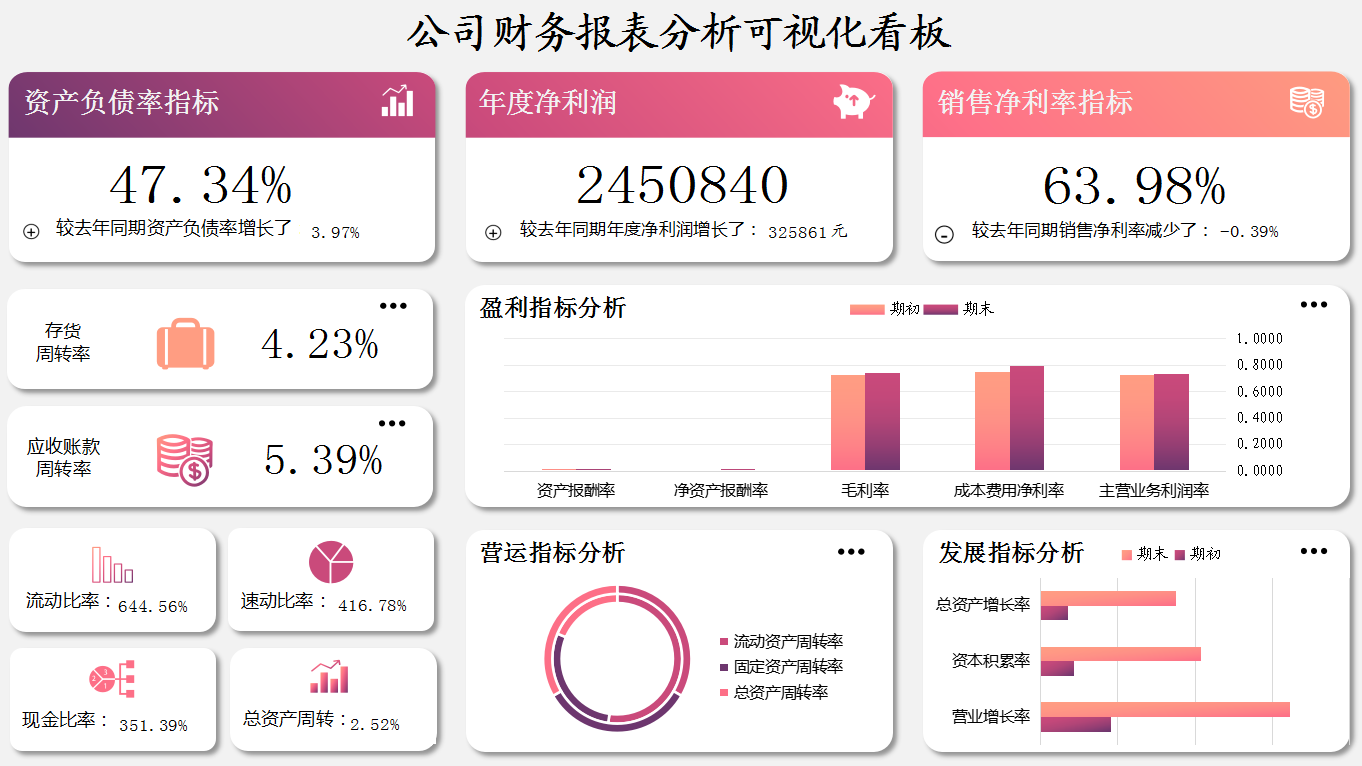 這才叫財(cái)務(wù)報(bào)表！280個(gè)全自動(dòng)可視化財(cái)務(wù)報(bào)表分析模板，拿走不謝