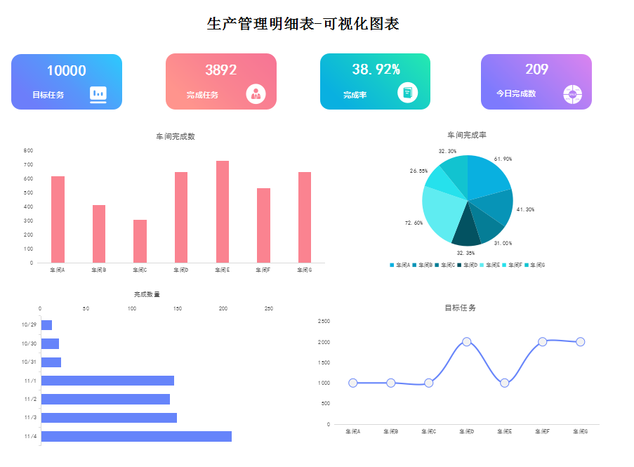 這才叫財(cái)務(wù)報(bào)表！280個(gè)全自動(dòng)可視化財(cái)務(wù)報(bào)表分析模板，拿走不謝