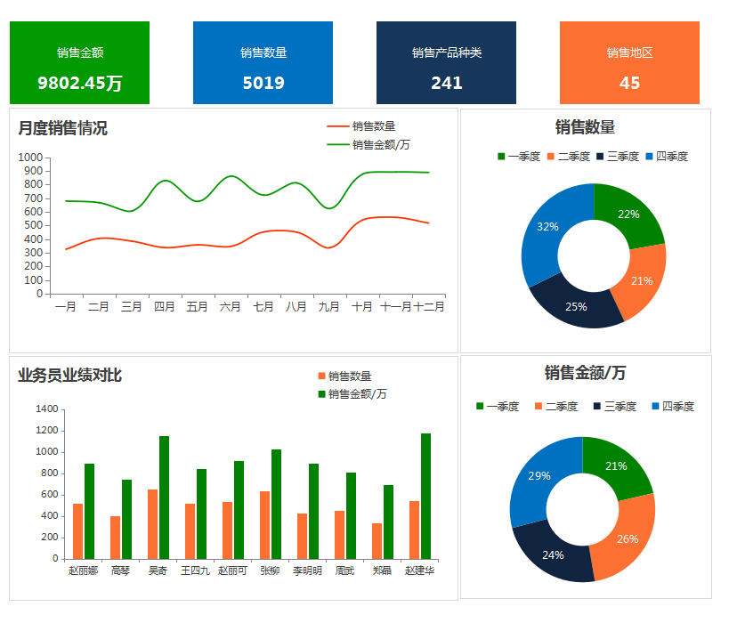 這才叫財(cái)務(wù)報(bào)表！280個(gè)全自動(dòng)可視化財(cái)務(wù)報(bào)表分析模板，拿走不謝