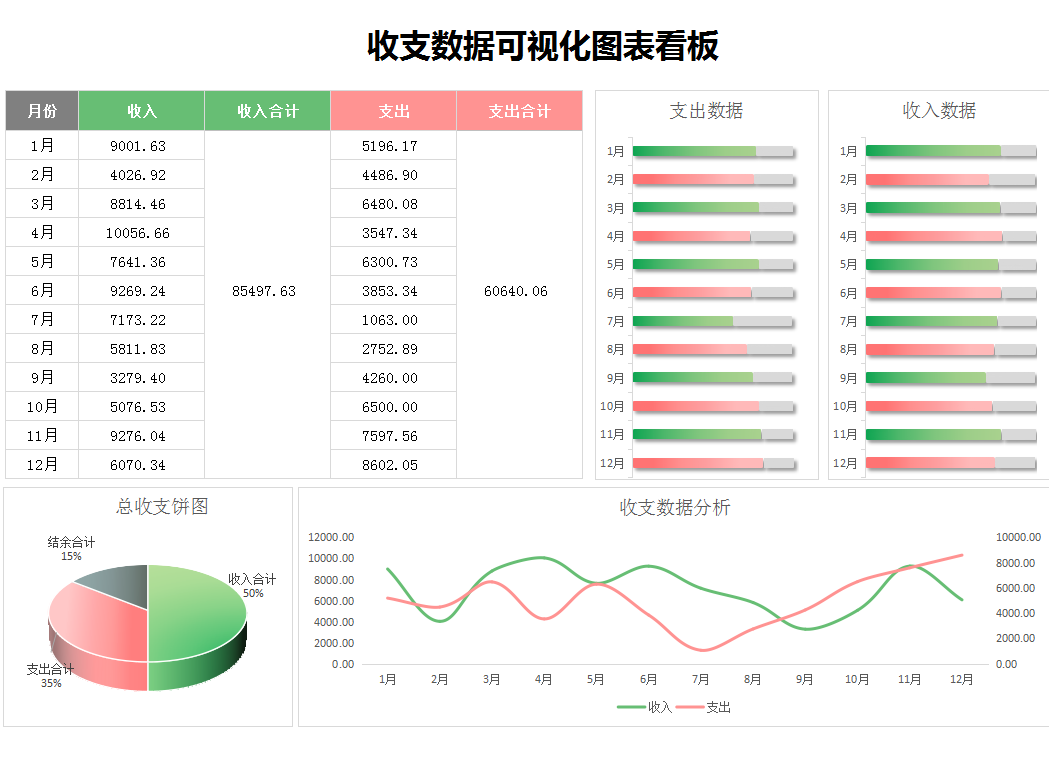 這才叫財(cái)務(wù)報(bào)表！280個(gè)全自動(dòng)可視化財(cái)務(wù)報(bào)表分析模板，拿走不謝