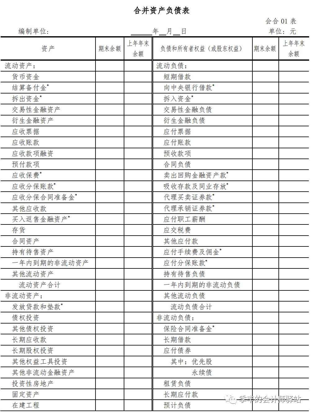 財務(wù)報表包括哪些(財務(wù)三大報表簡介ppt)