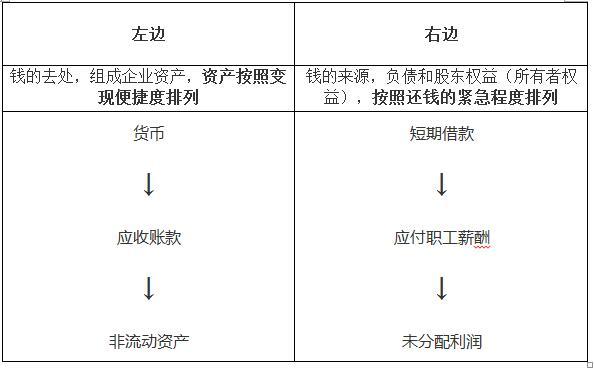 財(cái)務(wù)報(bào)表有哪幾個(gè)表(便利店財(cái)務(wù)利潤(rùn)報(bào)表)