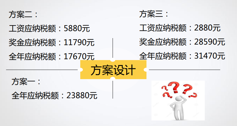 什么是稅收籌劃？你真的了解嗎？