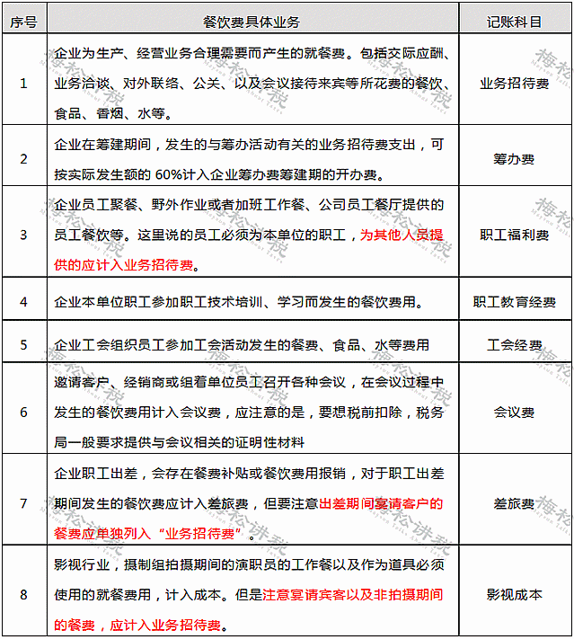 剛剛！業(yè)務(wù)招待費(fèi)化整為零行不通了！企業(yè)涉稅風(fēng)險(xiǎn)怎么管控？
