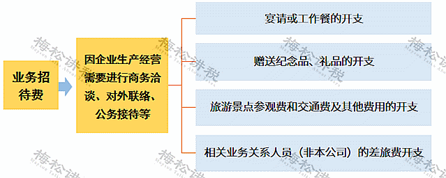 剛剛！業(yè)務(wù)招待費(fèi)化整為零行不通了！企業(yè)涉稅風(fēng)險(xiǎn)怎么管控？