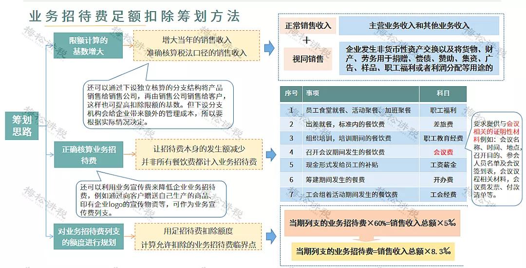 剛剛！業(yè)務(wù)招待費(fèi)化整為零行不通了！企業(yè)涉稅風(fēng)險(xiǎn)怎么管控？