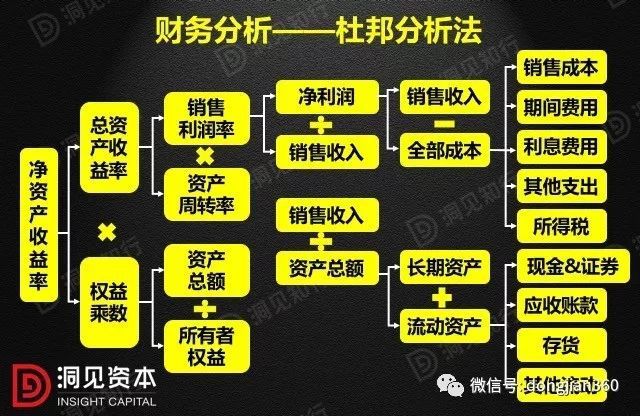 財(cái)務(wù)分析(財(cái)務(wù)培訓(xùn) 如何通過會(huì)計(jì)報(bào)表識(shí)別分析稅收風(fēng)險(xiǎn) 上)(圖25)
