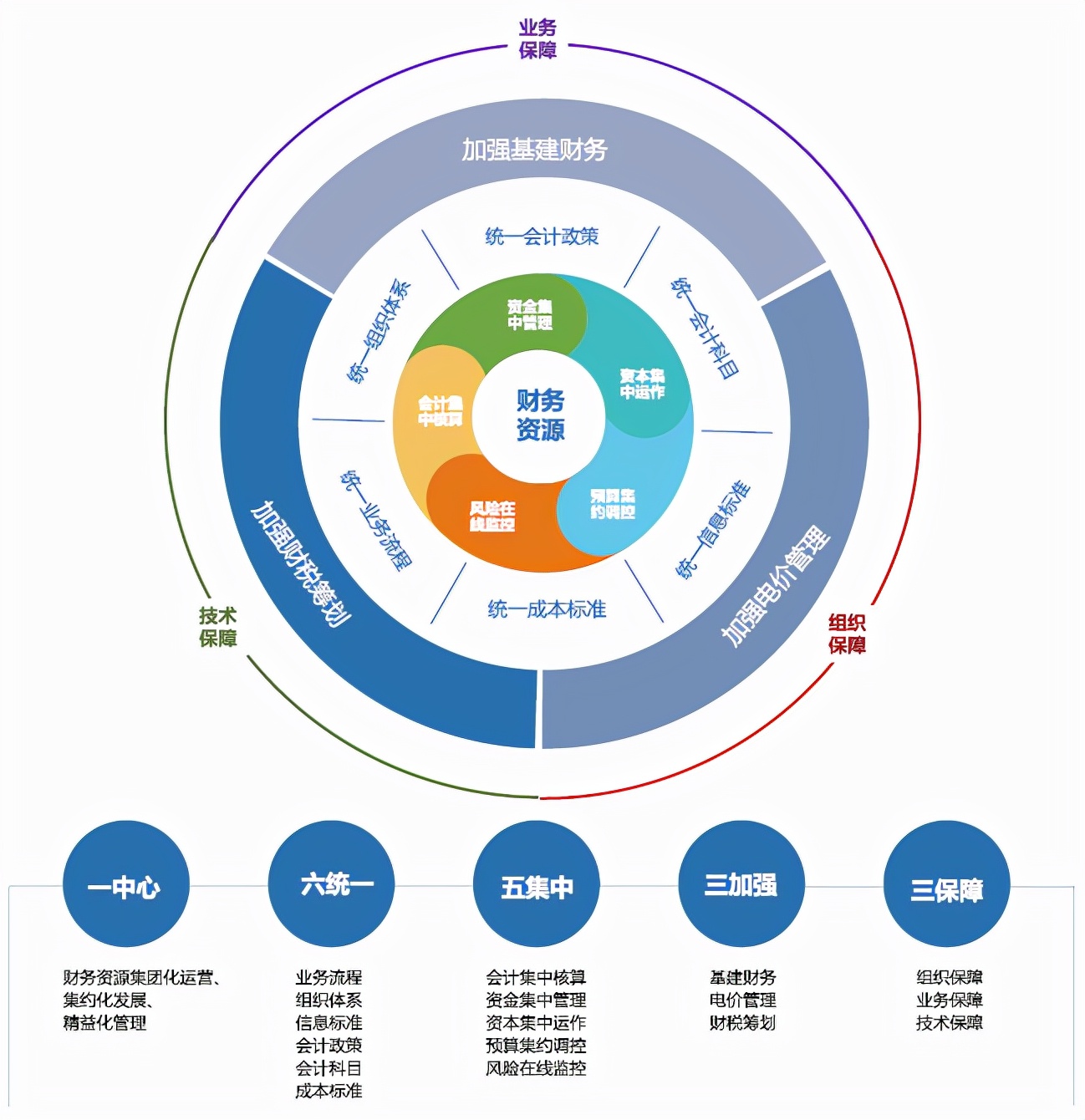 國資委對財務(wù)管理體系發(fā)布指導(dǎo)意見，財務(wù)人迎來轉(zhuǎn)型的關(guān)鍵期