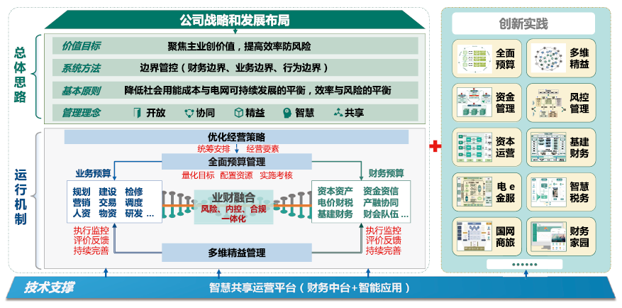 國資委對財務(wù)管理體系發(fā)布指導(dǎo)意見，財務(wù)人迎來轉(zhuǎn)型的關(guān)鍵期